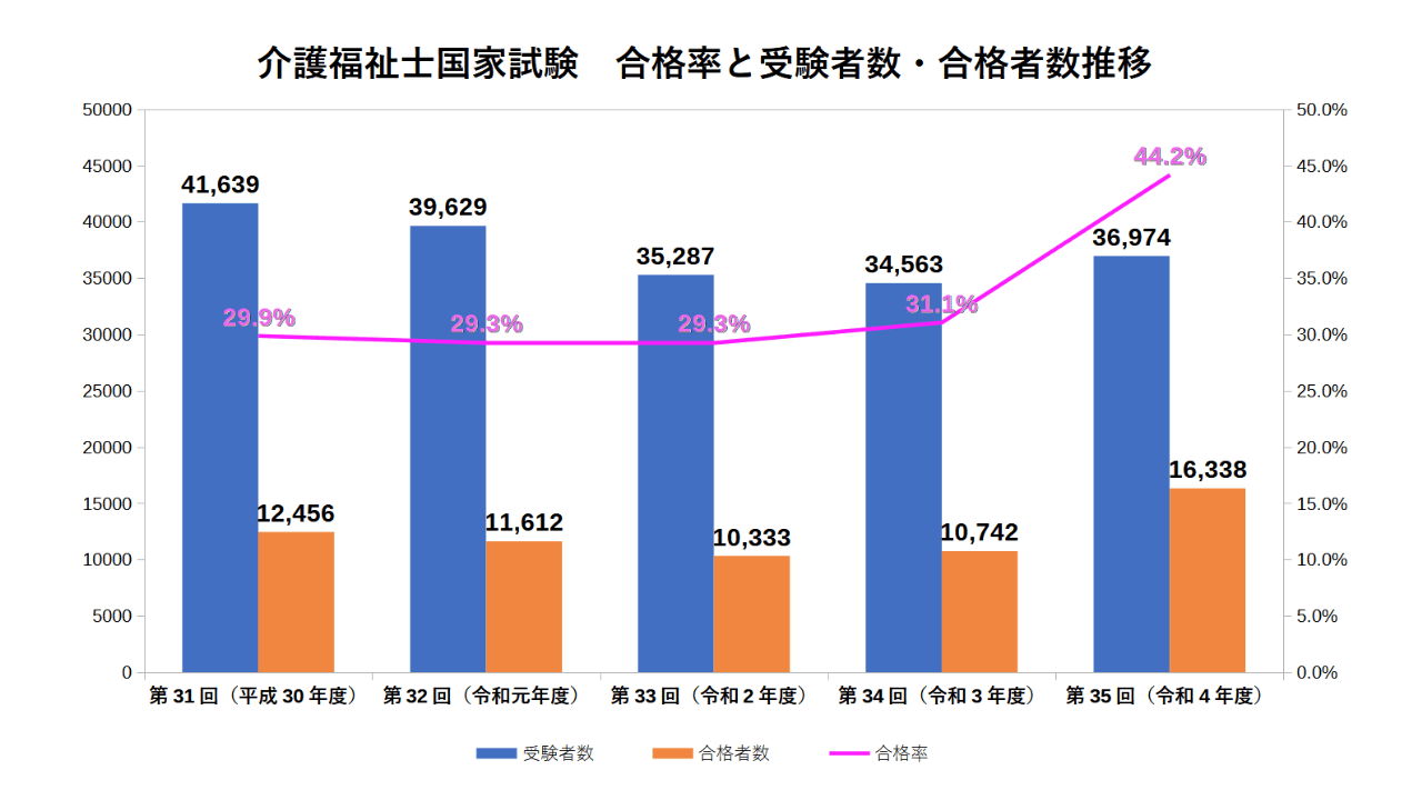 社会 福祉 士 速報