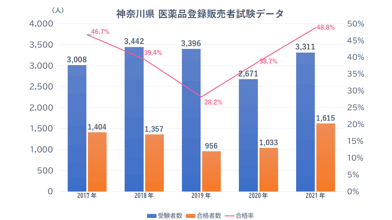 群馬 登録 販売 者