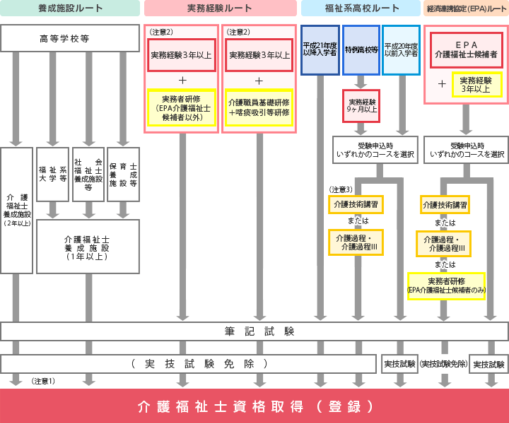 󌱎iii擾[g}j