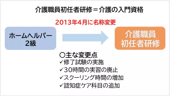 介護職員初任者研修 旧ヘルパー2級 とはどんな資格 資格講座を徹底比較 介護の資格 最短net