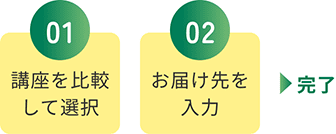 ���������̗���F01�u�����r���đI���A02���͂������́A������2�X�e�b�v�Ŋ���